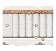 Двусторонний матрас Spring Comfort maxi (Спринг Комфорт) от Materlux Двусторонний матрас Spring Comfort maxi (Спринг Комфорт) от Materlux