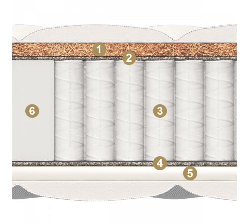 Двусторонний матрас Spring Comfort maxi (Спринг Комфорт) от Materlux Двусторонний матрас Spring Comfort maxi (Спринг Комфорт) от Materlux